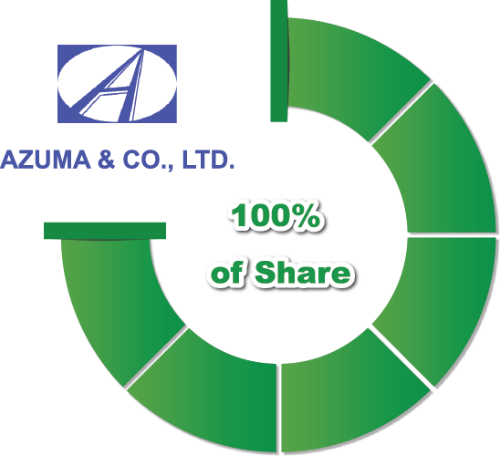 Shareholder Image